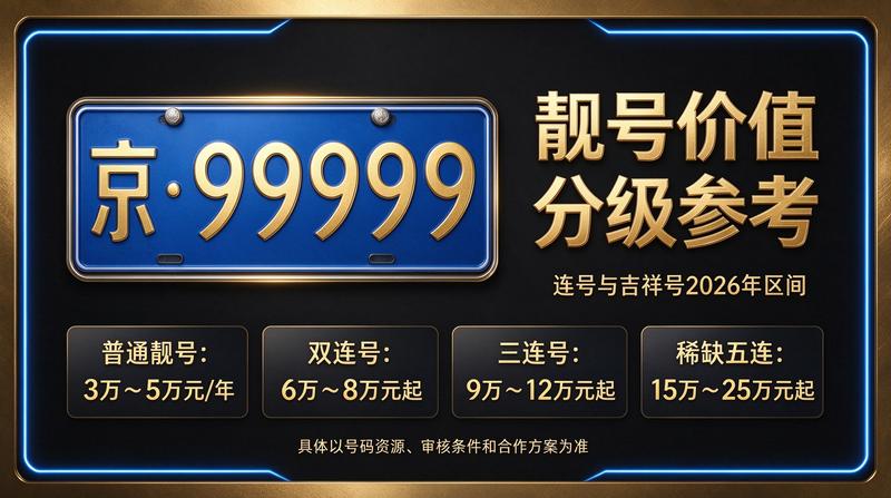 2026年北京车牌租赁最新政策与价格分析图